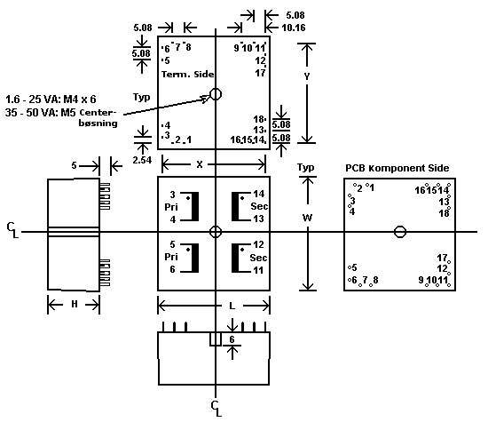 Mekanisk Layout