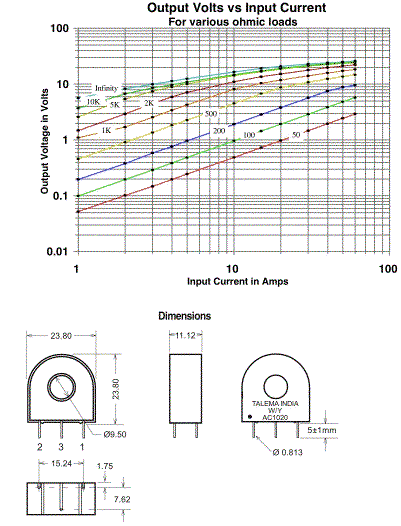 Output Volts vs Input Current & Dimensions