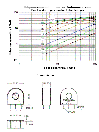 Udgangsspænding kontra Indgangsstrøm & Dimensioner