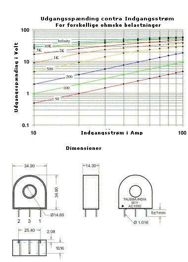 Udgangsspænding kontra Indgangsstrøm & Dimensioner