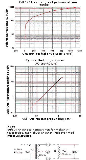 %RE/RL ved angivet primær strøm & Mætnings Kurve