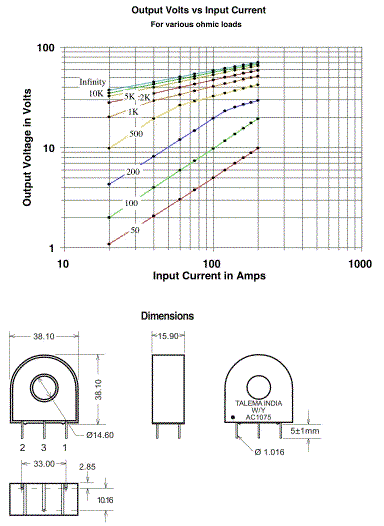 Output Volts vs Input Current & Dimensions