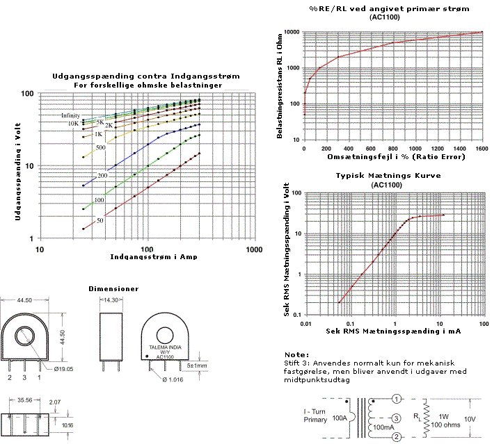 Udgangsspænding kontra Indgangsstrøm & Dimensioner & %RE/RL ved angivet primær strøm & Mætnings Kurve