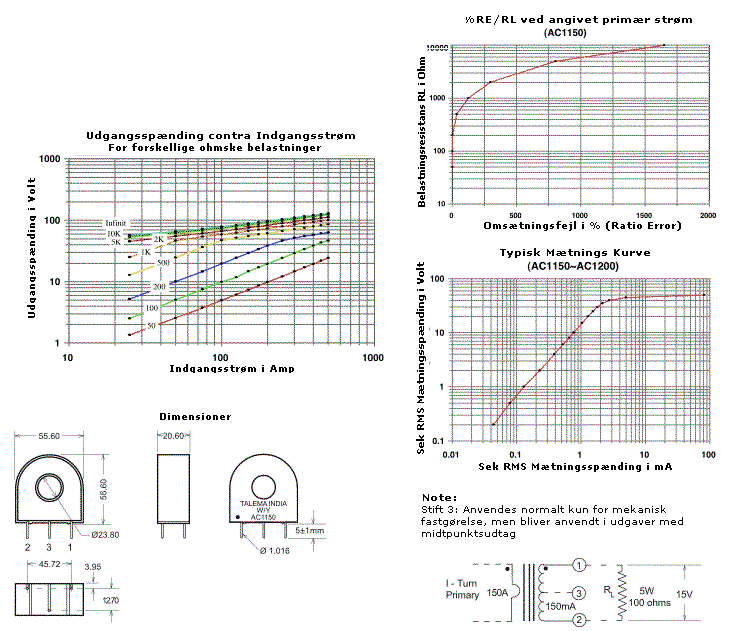 Udgangsspænding kontra Indgangsstrøm & Dimensioner & %RE/RL ved angivet primær strøm & Mætnings Kurve